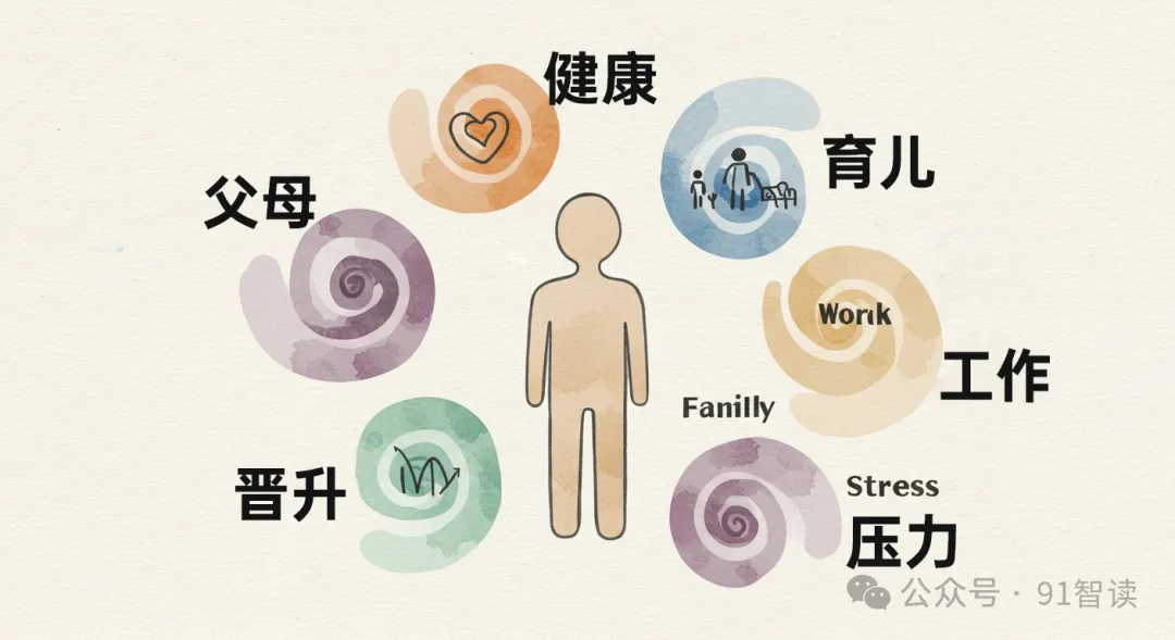 我们的挑战